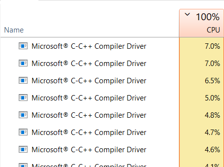 100% CPU utilization during a build