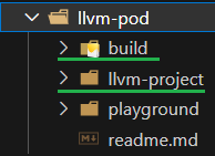 The structure of the llvm_pod folder